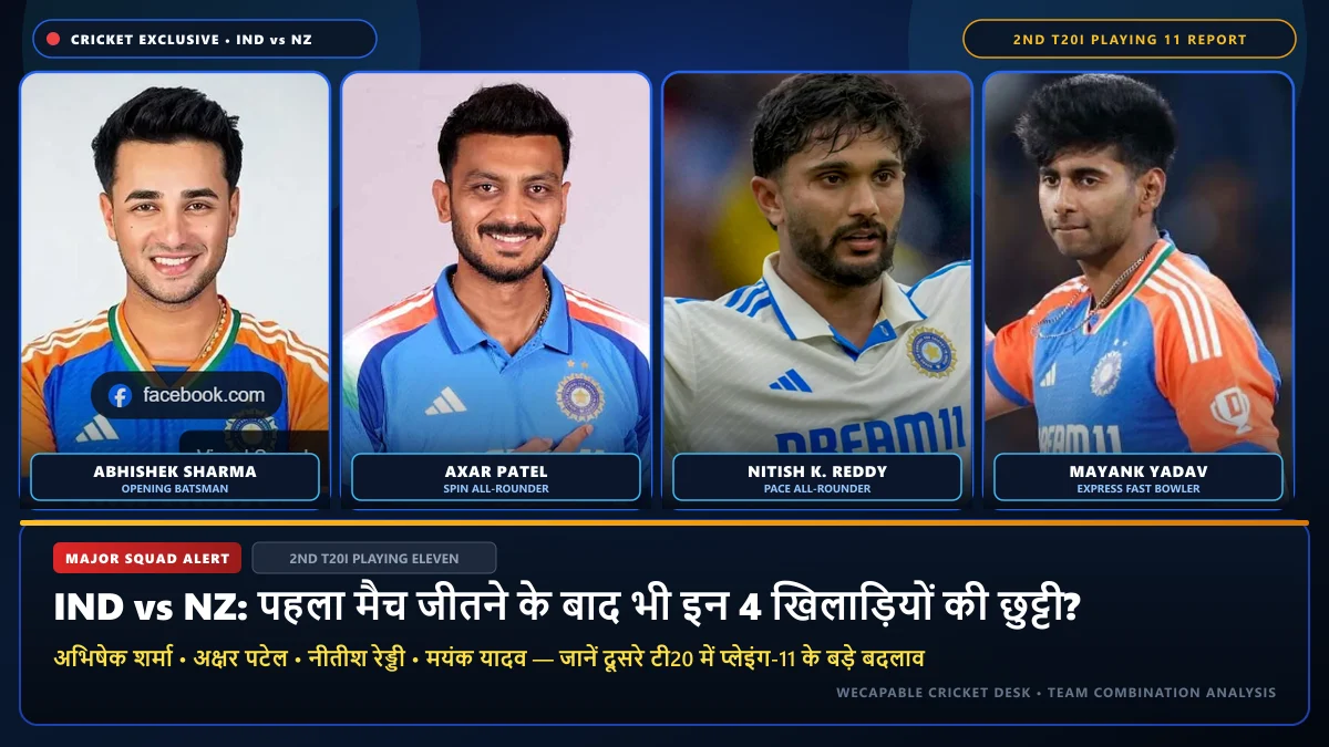 IND vs NZ: रिकॉर्ड जीत के बाद भी इन 4 खिलाड़ियों की होगी छुट्टी? 2nd T20 से पहले प्लेइंग 11 में बड़े बदलाव के संकेत