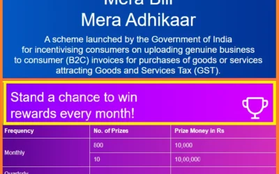 Mera Bill Mera Adhikar Scheme: Aims To Empower Consumers Under The GST System