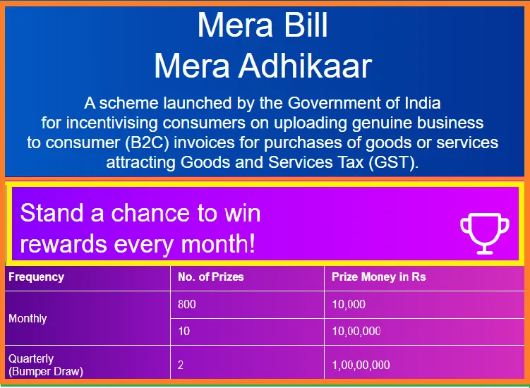 Mera Bill Mera Adhikar Scheme: Aims To Empower Consumers Under The GST System